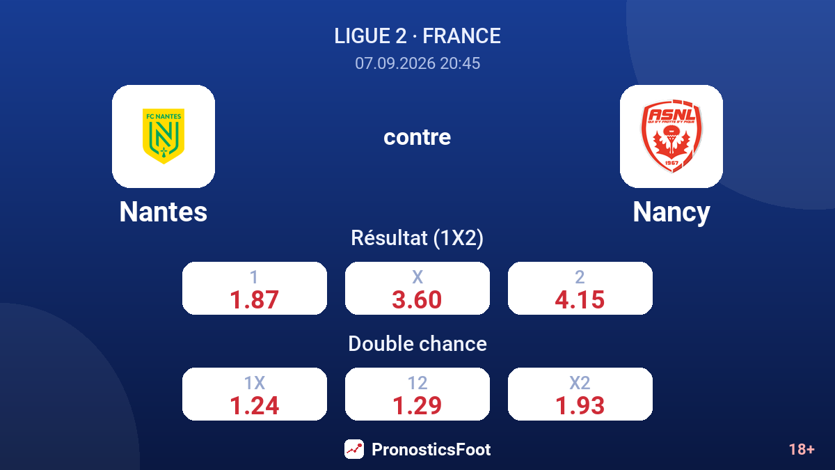 Nantes - Nancy — cotes