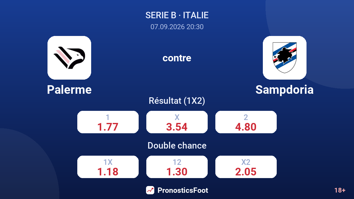 Palerme - Sampdoria — cotes
