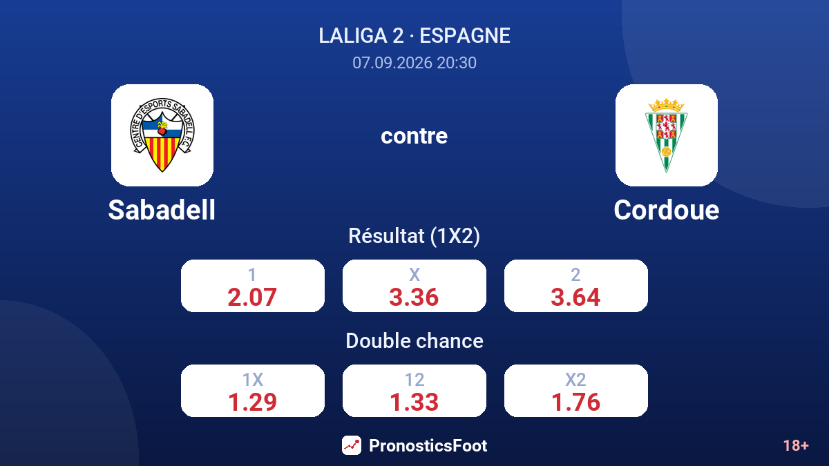 Sabadell - Cordoue — cotes