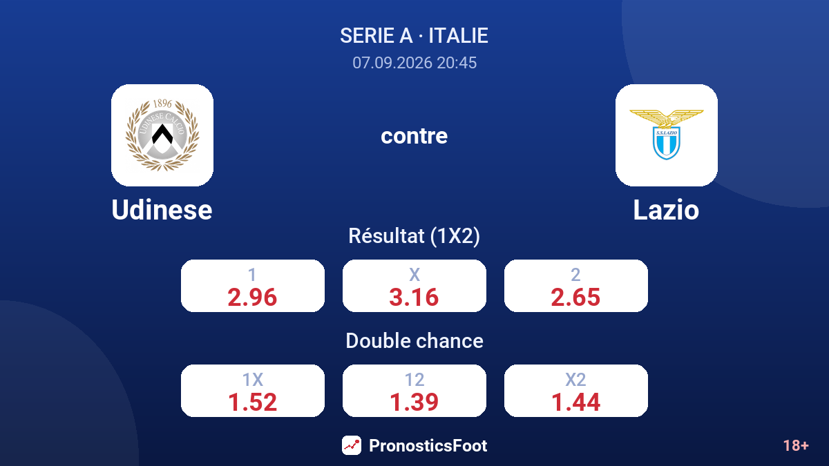 Udinese - Lazio — cotes