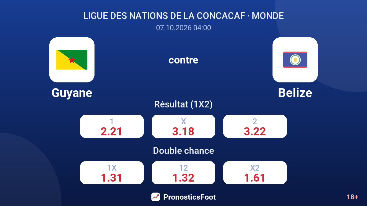 Guyane - Belize — cotes