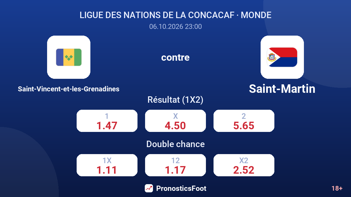 Saint-Vincent-et-les-Grenadines - Saint-Martin — cotes