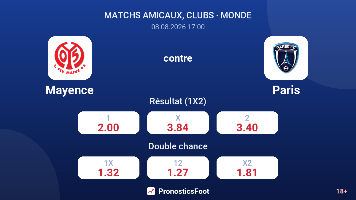 Mayence - Paris — cotes