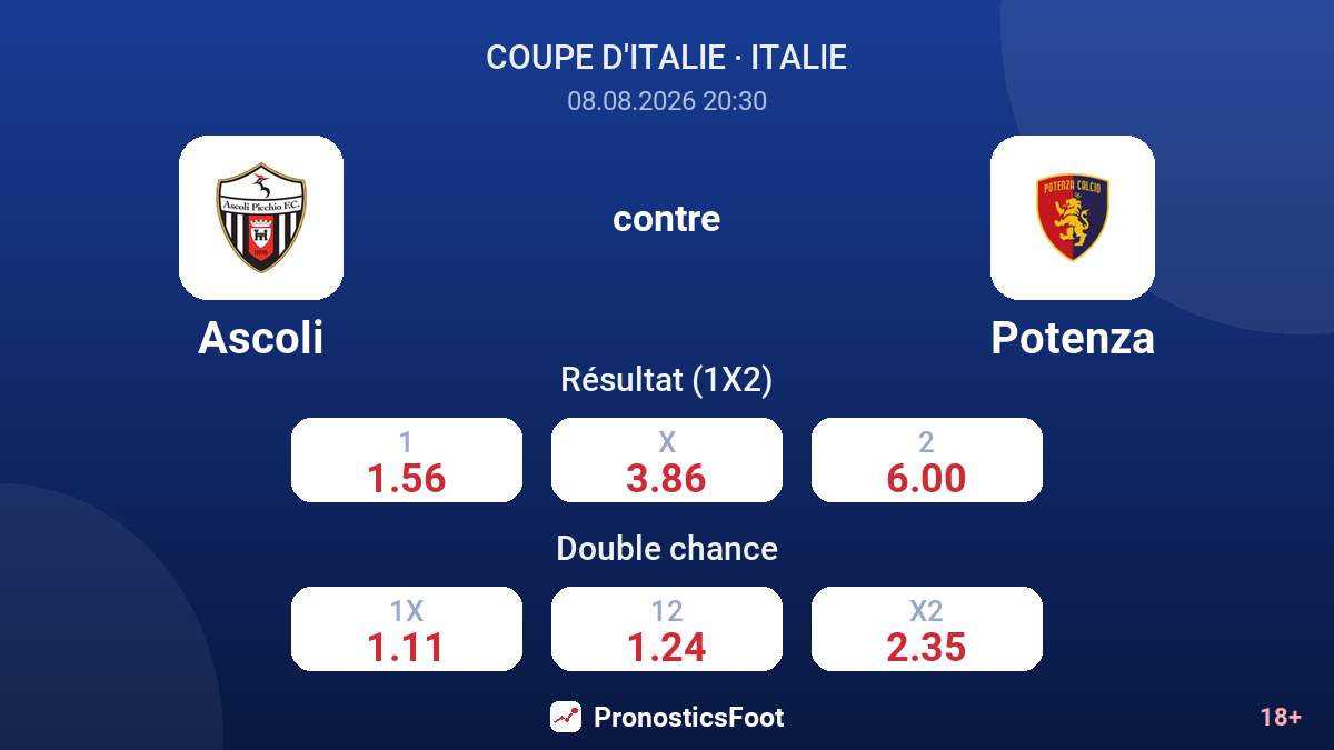 Ascoli - Potenza — cotes