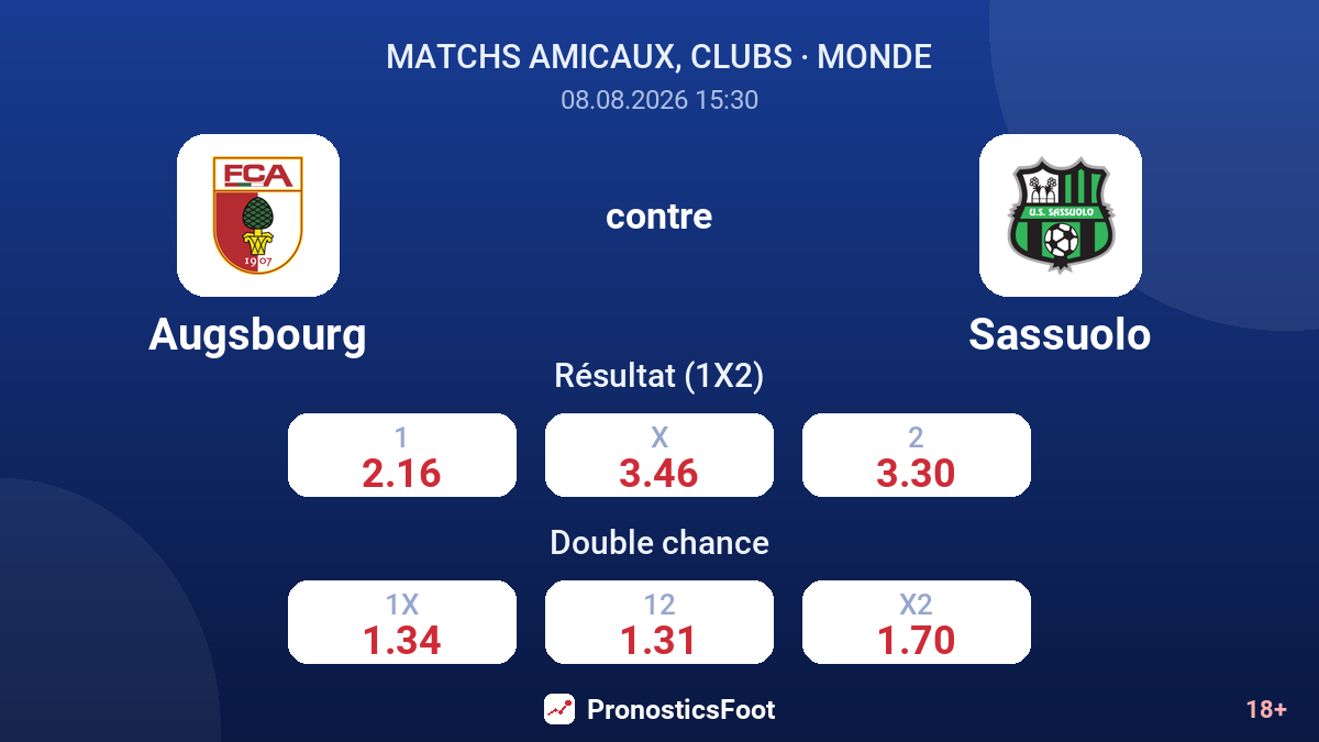Augsbourg - Sassuolo — cotes