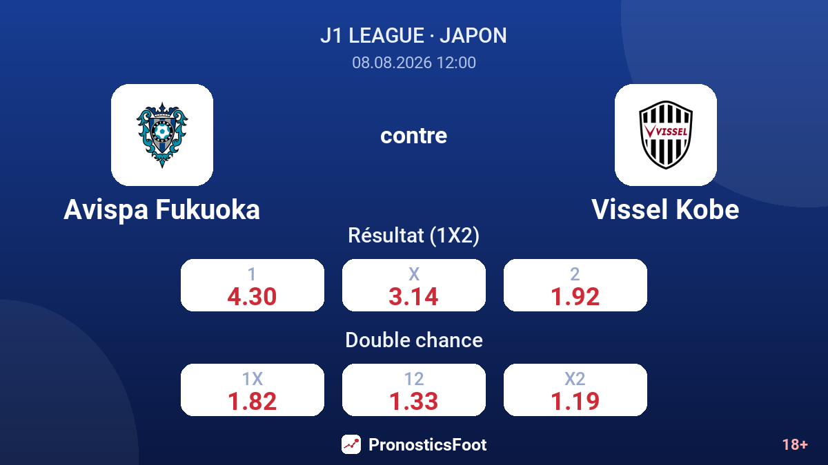 Avispa Fukuoka - Vissel Kobe — cotes