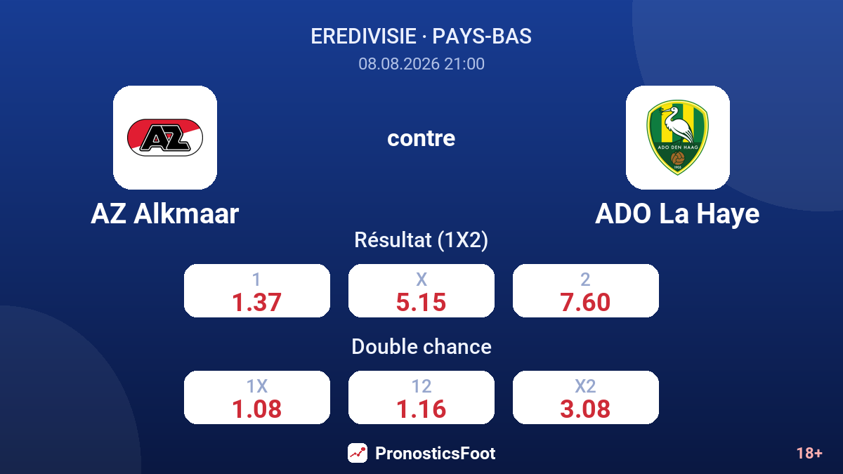AZ Alkmaar - ADO La Haye — cotes
