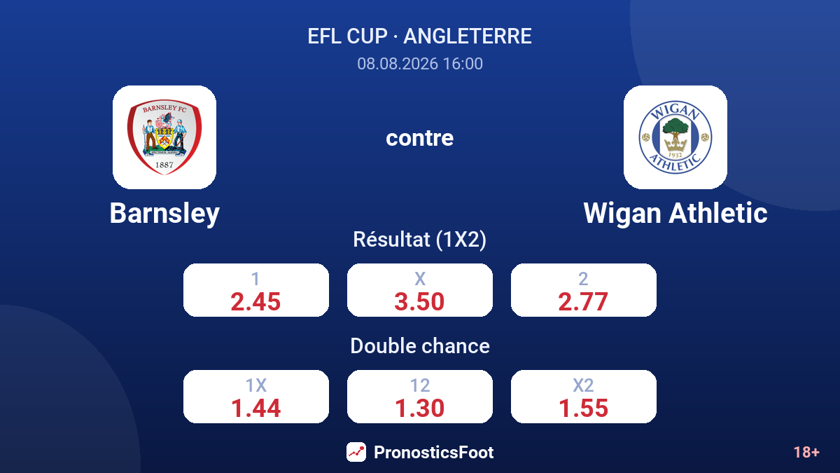 Barnsley - Wigan Athletic — cotes