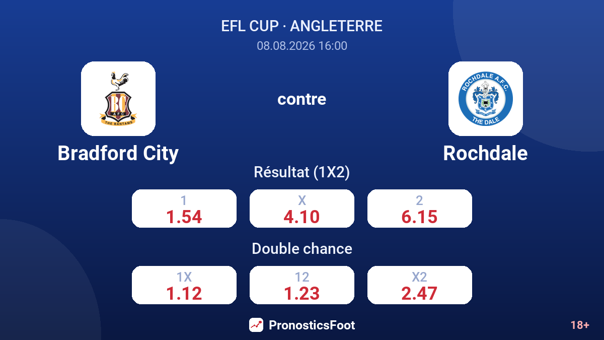 Bradford City - Rochdale — cotes