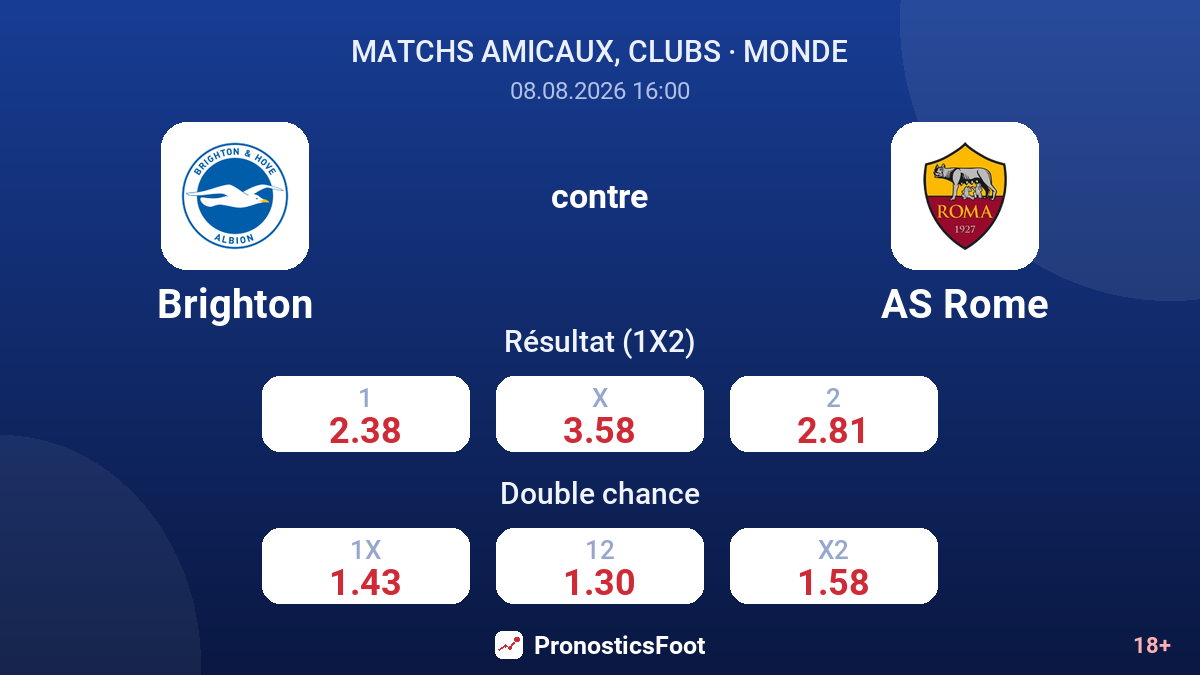 Brighton - AS Rome — cotes