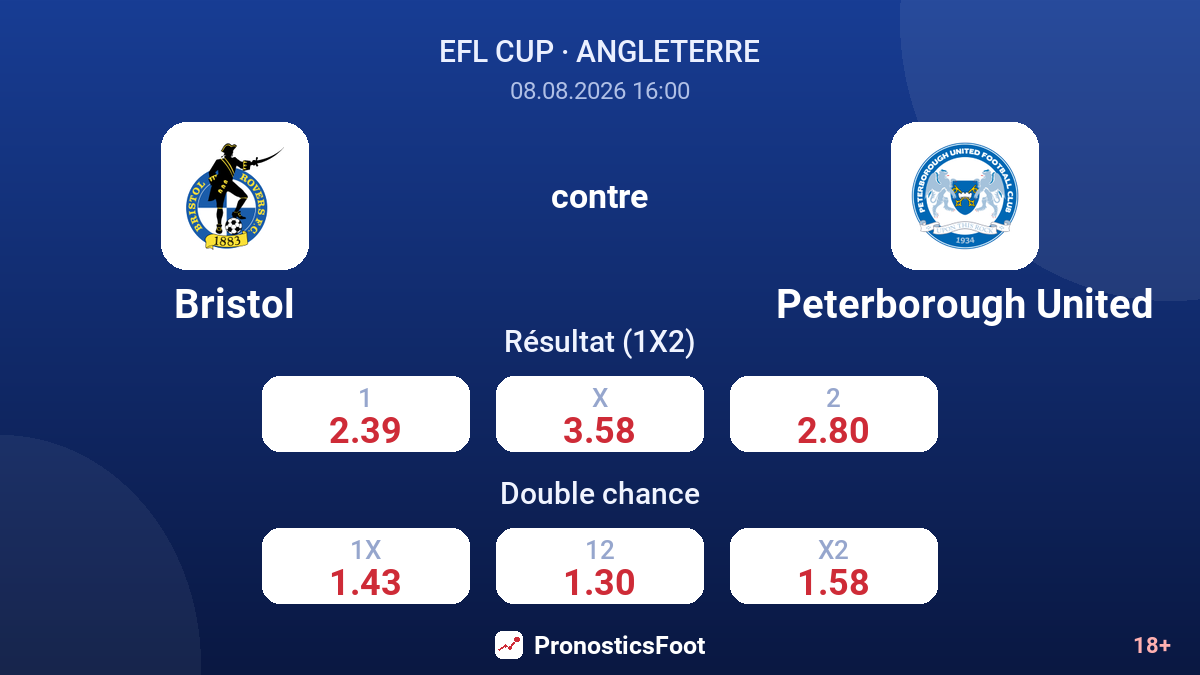 Bristol - Peterborough United — cotes