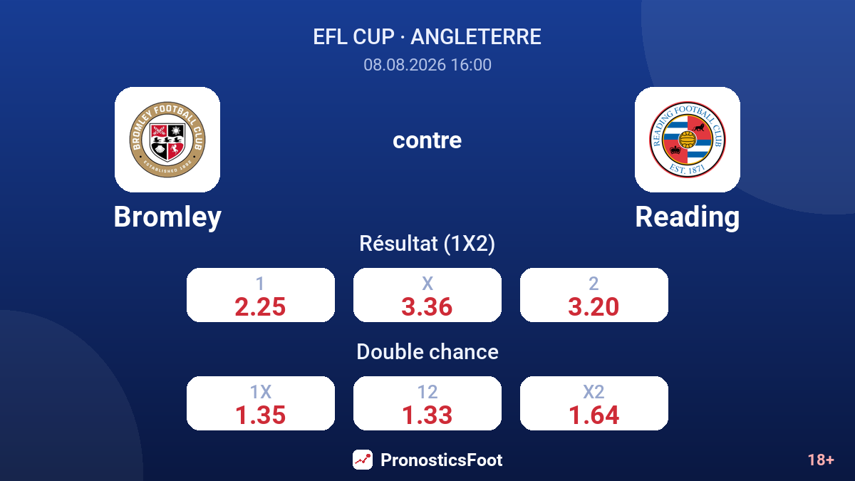 Bromley - Reading — cotes
