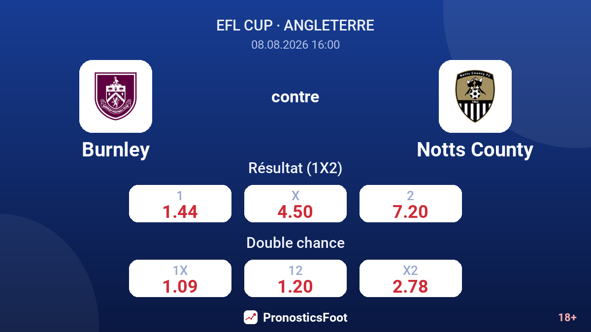 Burnley - Notts County — cotes