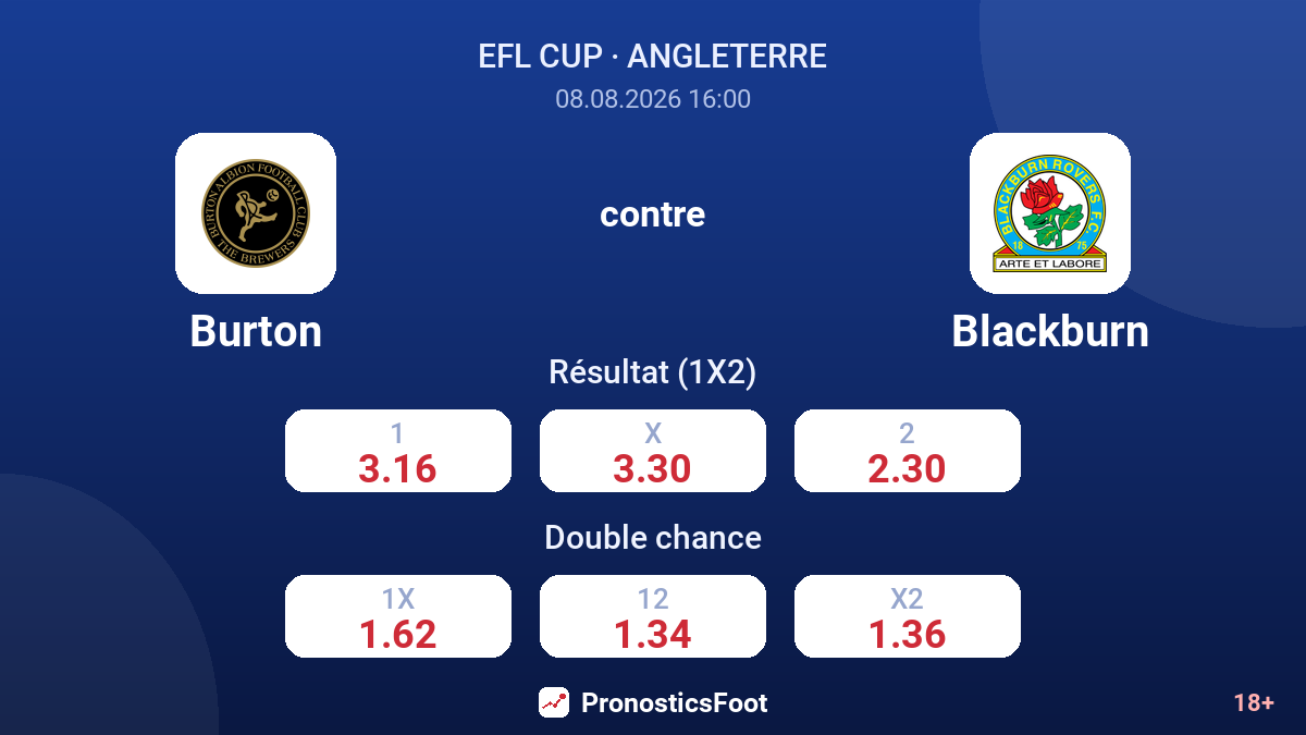 Burton - Blackburn — cotes