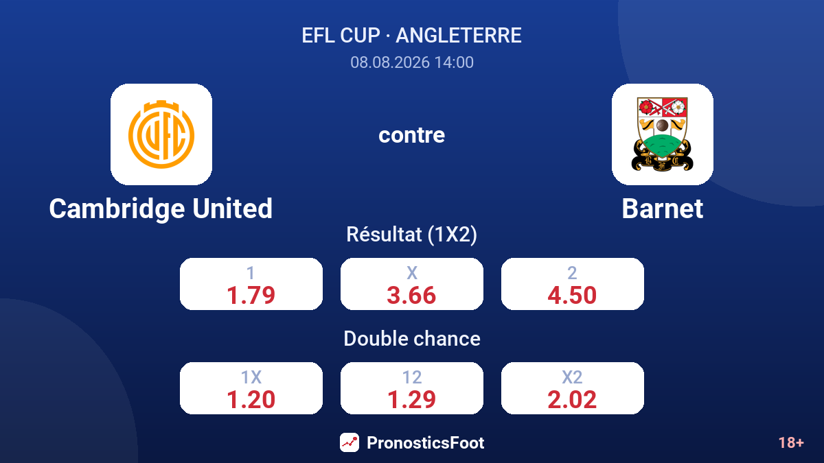 Cambridge United - Barnet — cotes