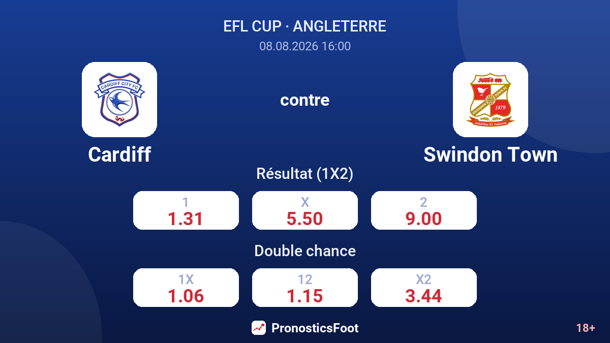 Cardiff - Swindon Town — cotes