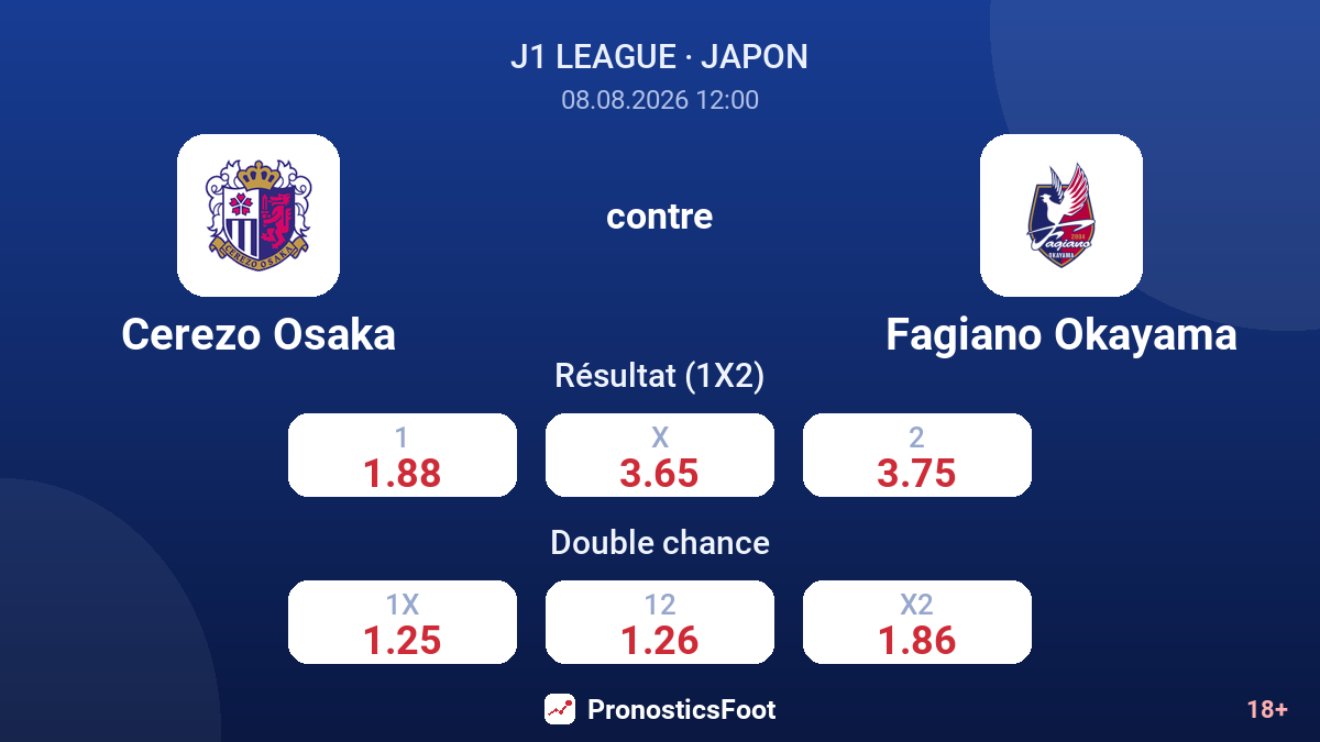Cerezo Osaka - Fagiano Okayama — cotes