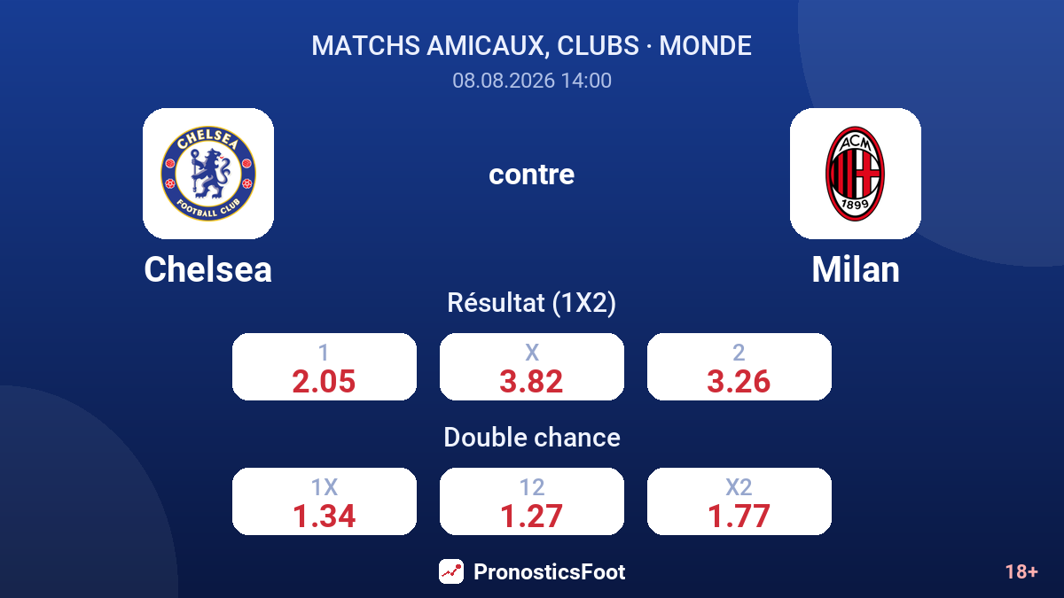 Chelsea - Milan — cotes