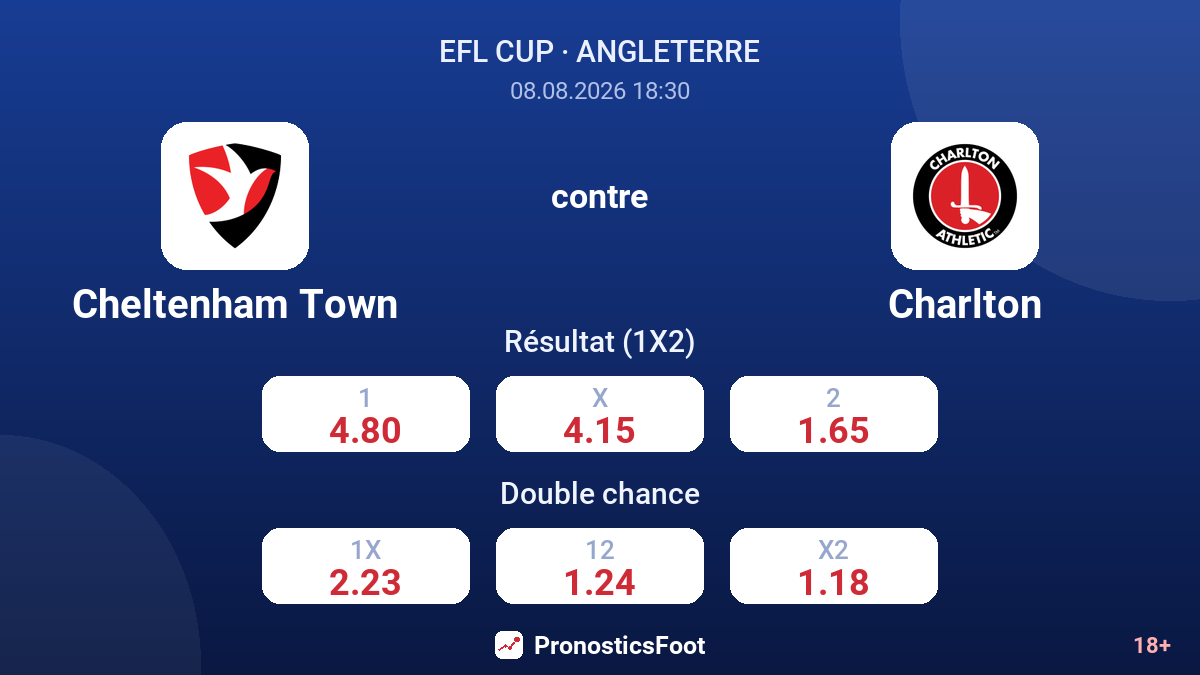 Cheltenham Town - Charlton — cotes