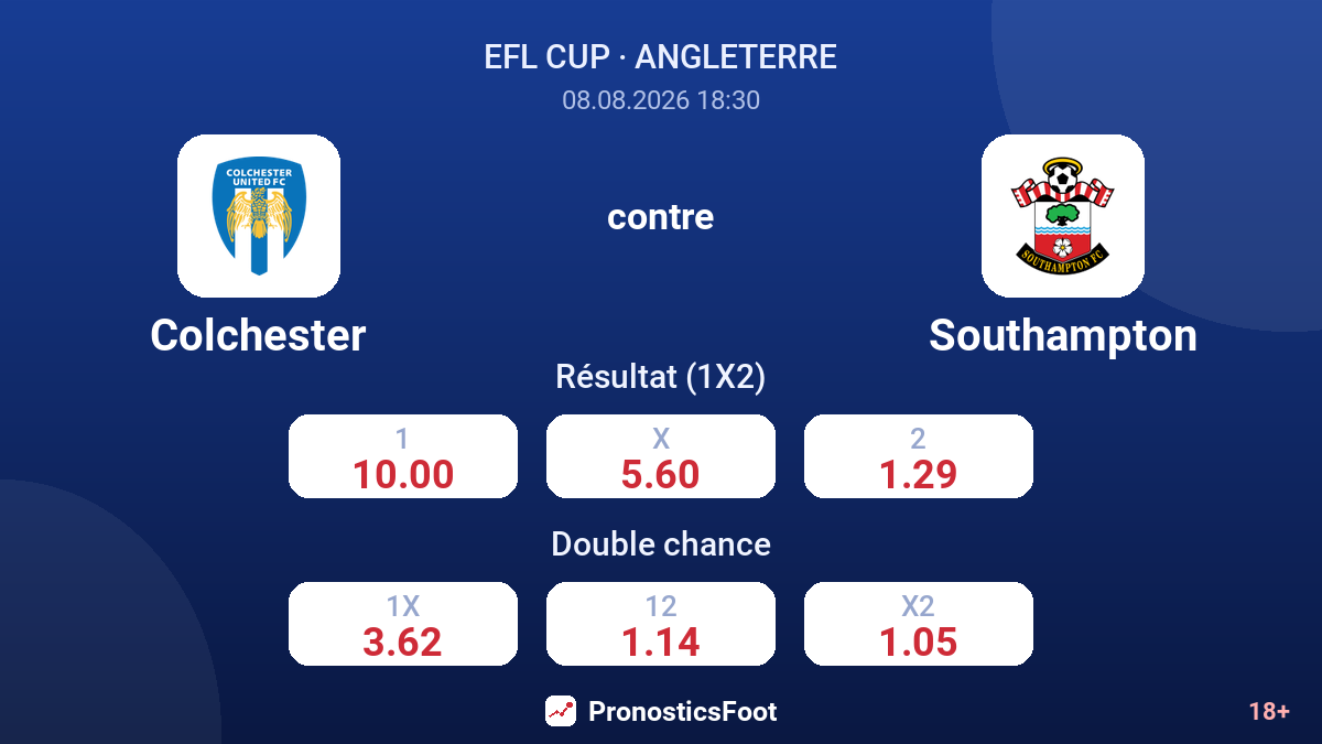 Colchester - Southampton — cotes
