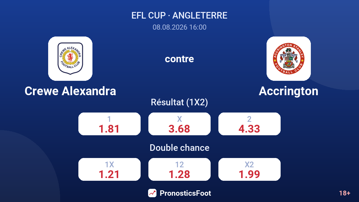 Crewe Alexandra - Accrington — cotes
