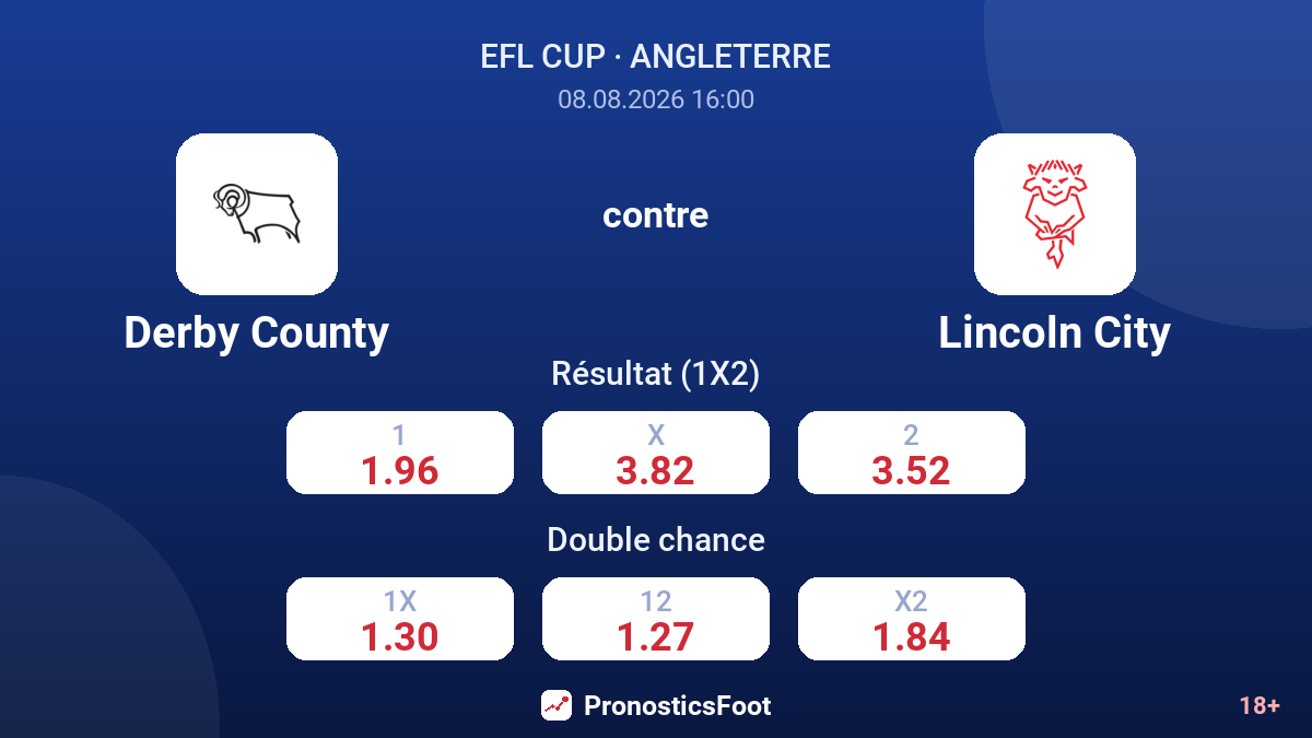 Derby County - Lincoln City — cotes