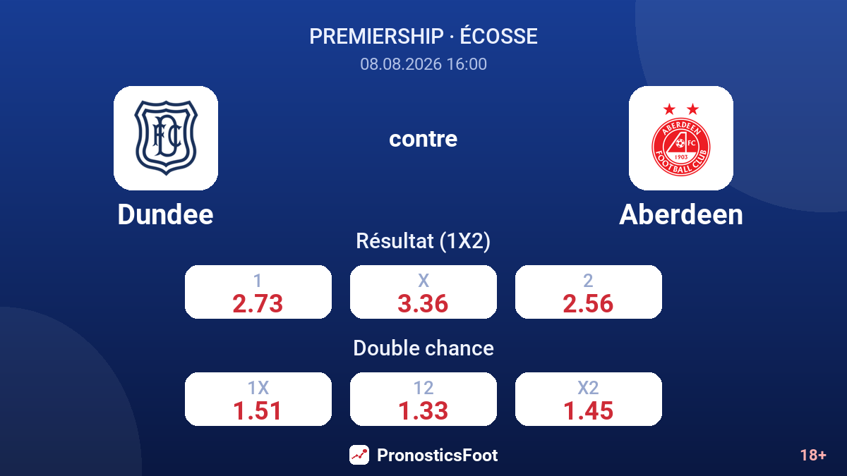 Dundee - Aberdeen — cotes