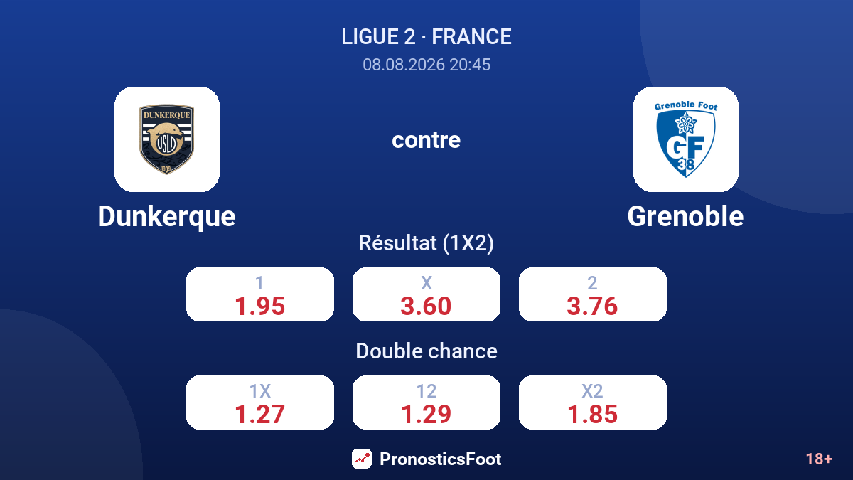 Dunkerque - Grenoble — cotes