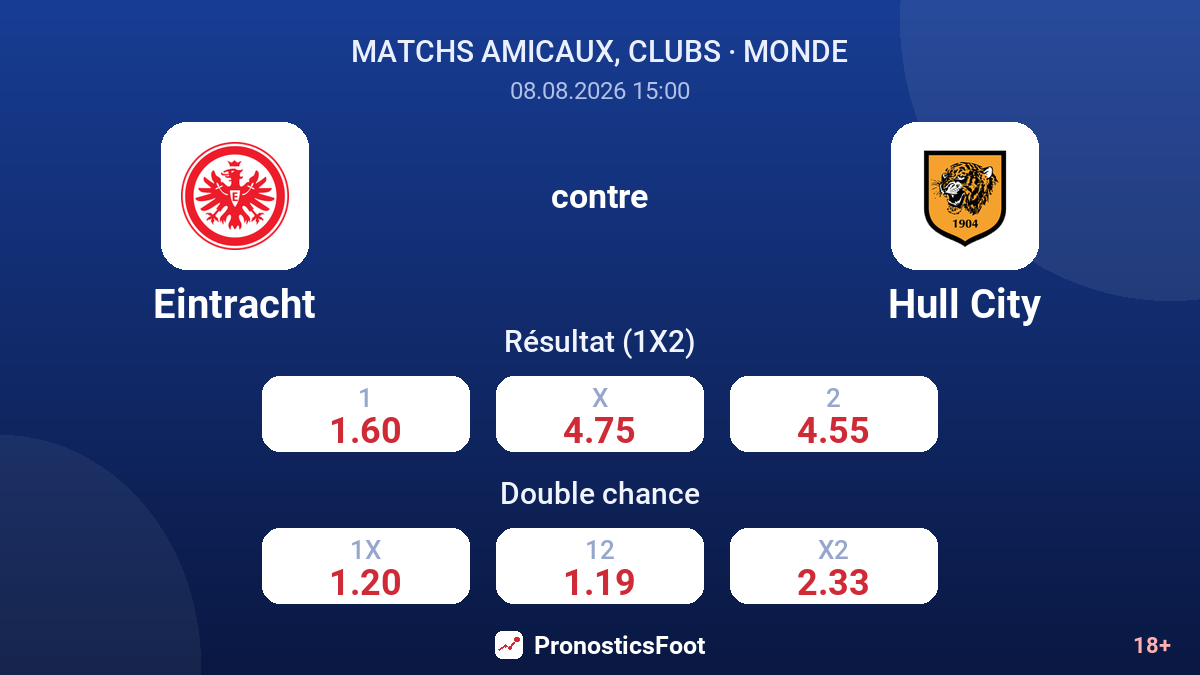Eintracht - Hull City — cotes
