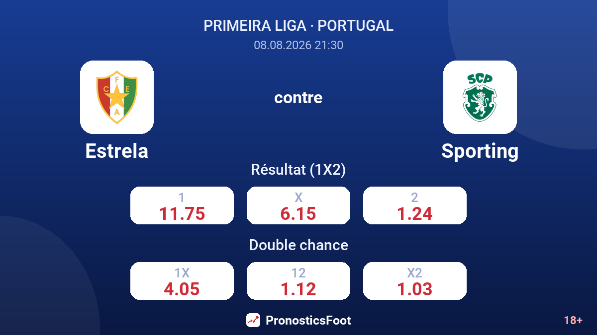 Estrela - Sporting — cotes