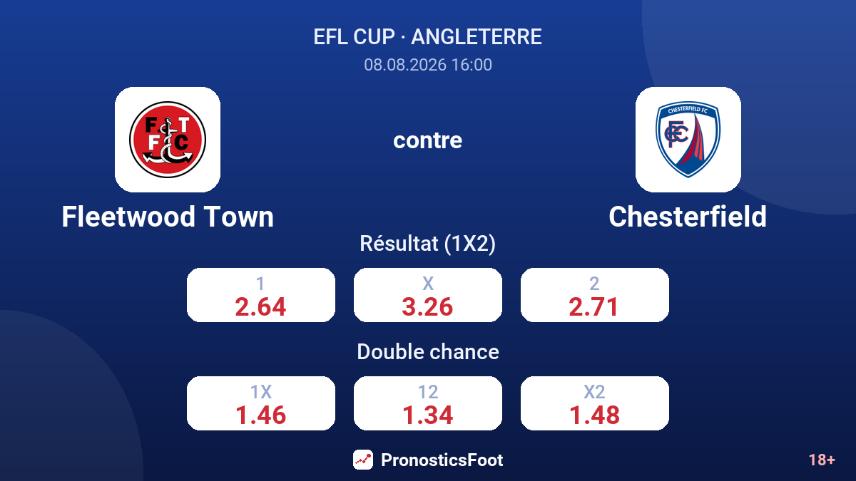 Fleetwood Town - Chesterfield — cotes