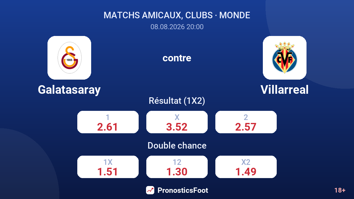 Galatasaray - Villarreal — cotes