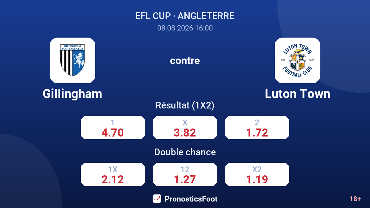 Gillingham - Luton Town — cotes