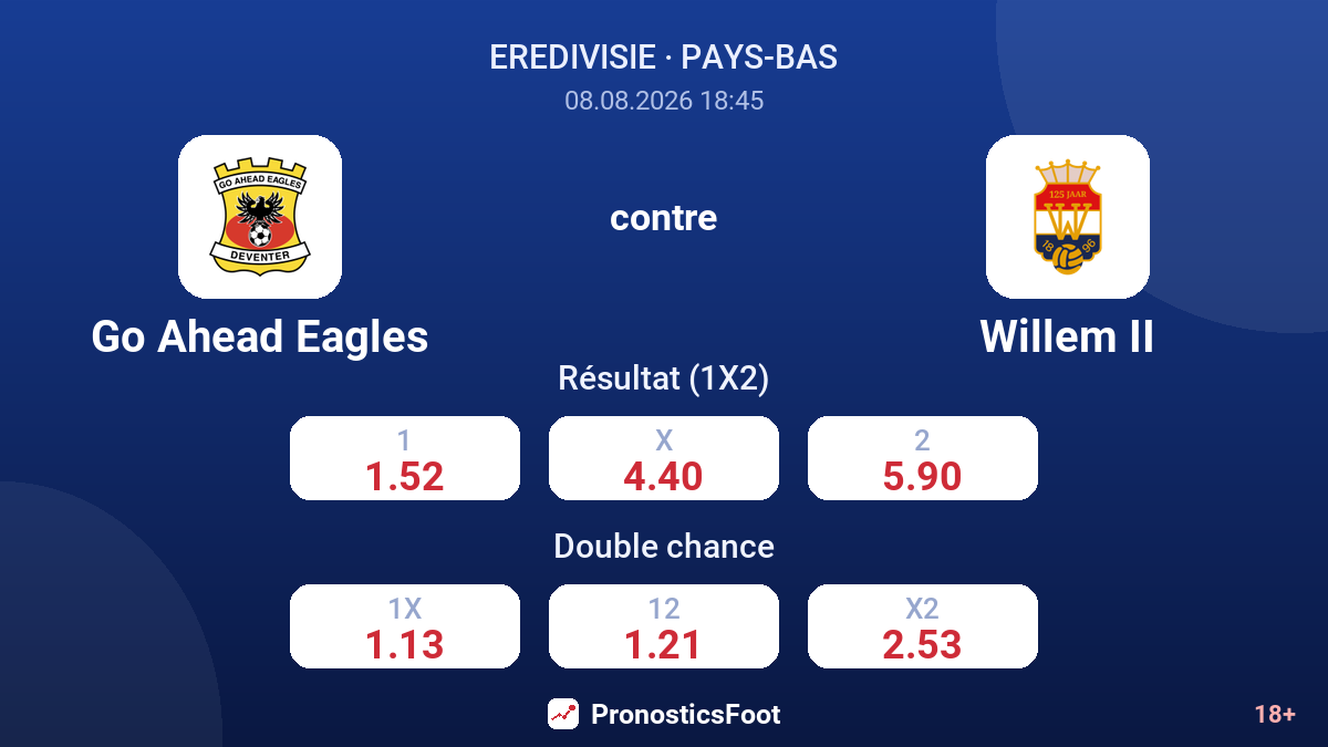 Go Ahead Eagles - Willem II — cotes