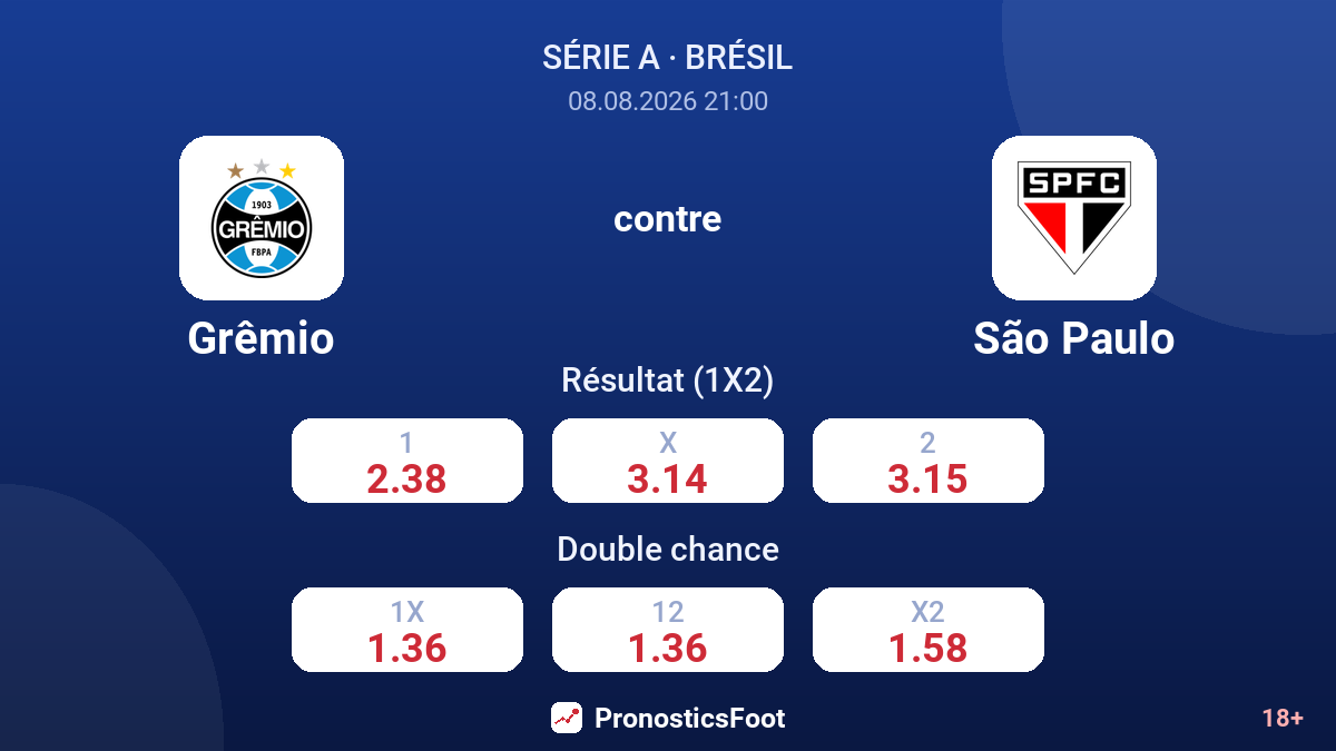 Grêmio - São Paulo — cotes