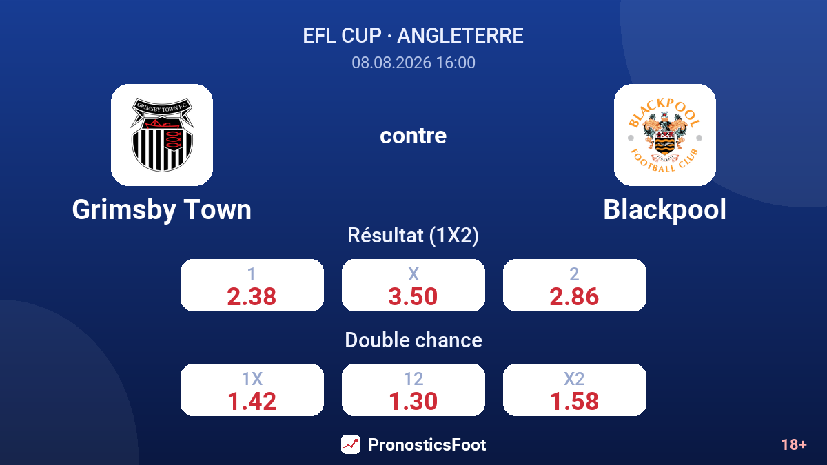 Grimsby Town - Blackpool — cotes
