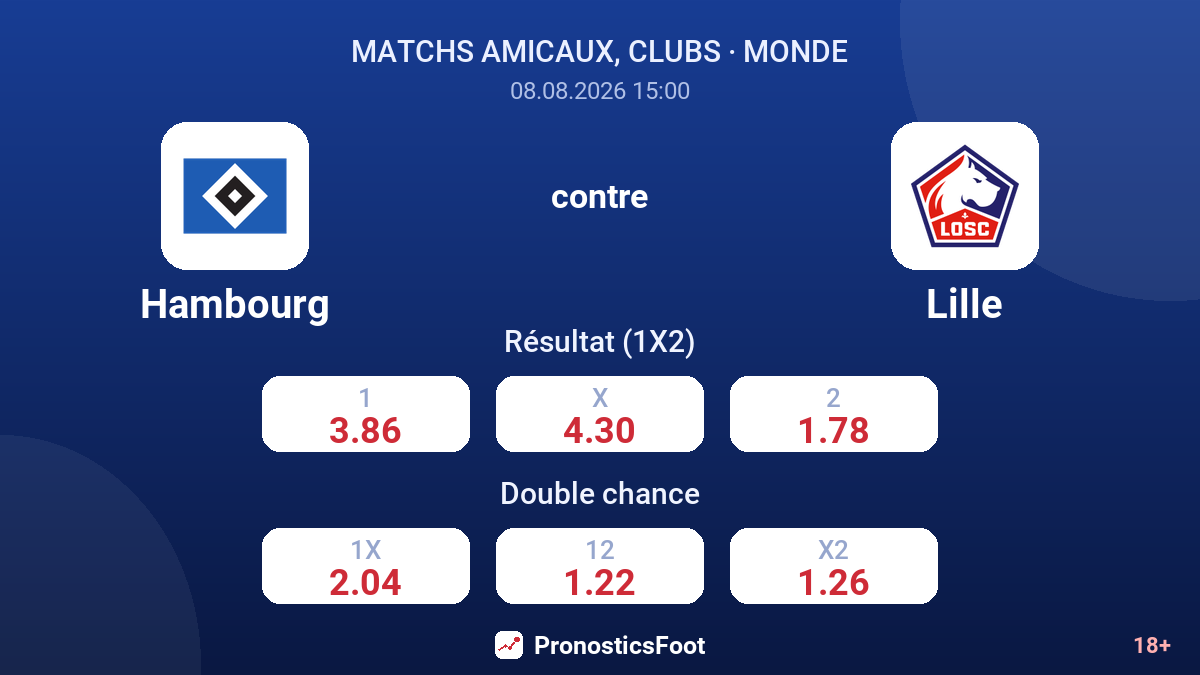 Hambourg - Lille — cotes