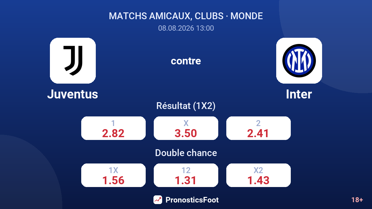 Juventus - Inter — cotes