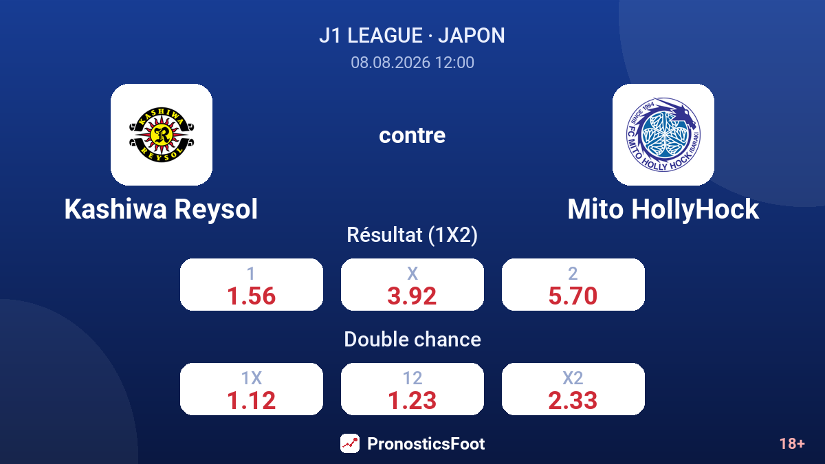 Kashiwa Reysol - Mito HollyHock — cotes