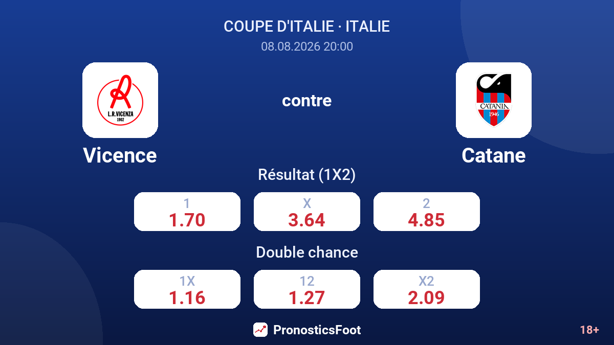 Vicence - Catane — cotes