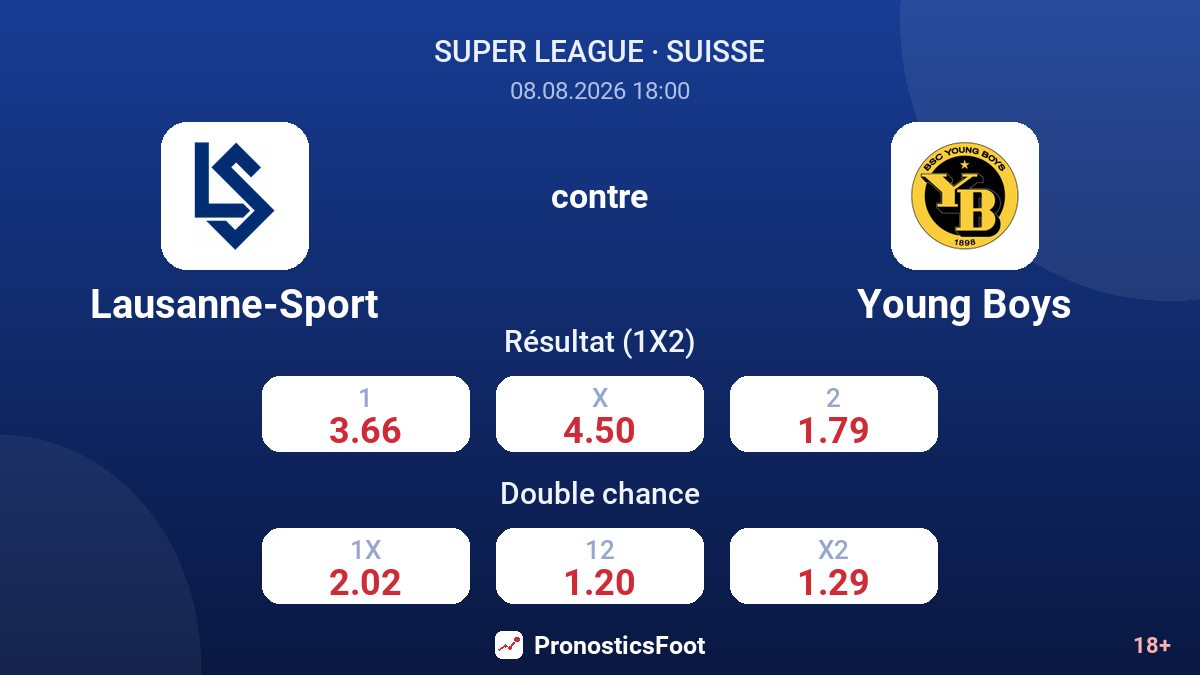 Lausanne-Sport - Young Boys — cotes