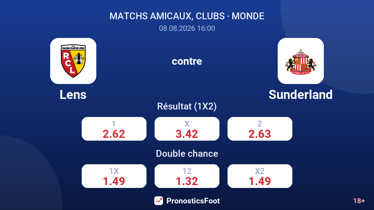 Lens - Sunderland — cotes
