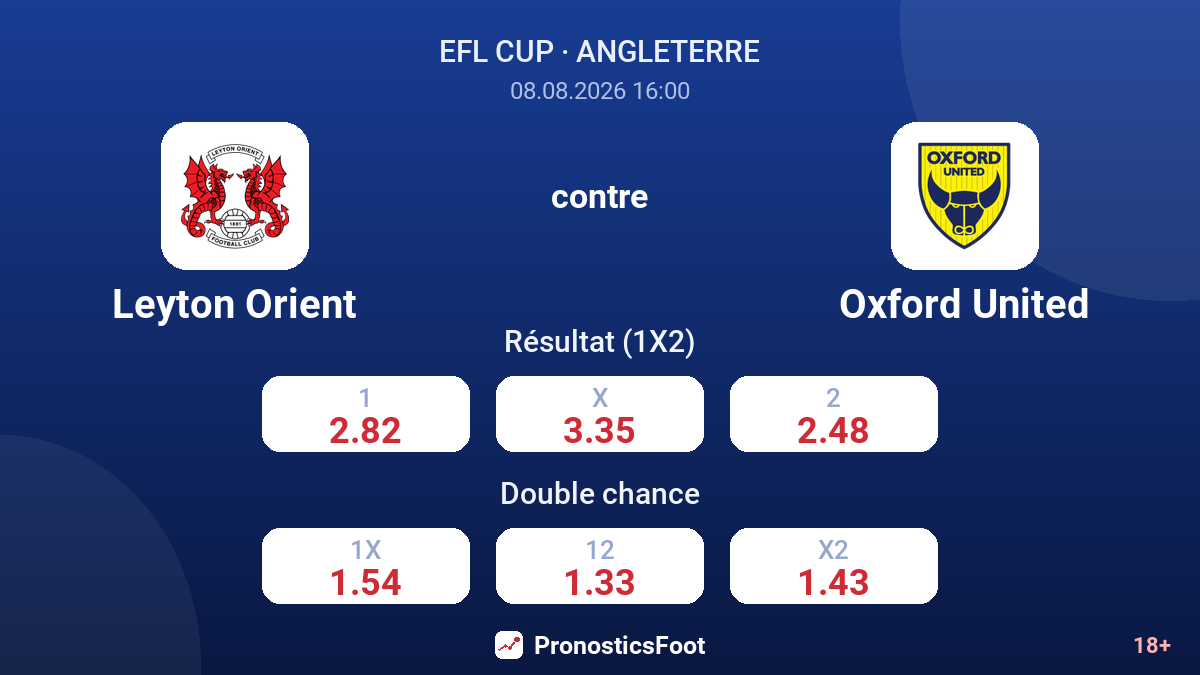 Leyton Orient - Oxford United — cotes