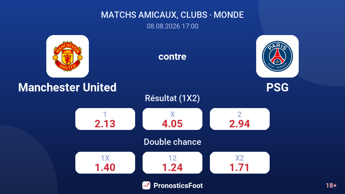 Manchester United - PSG — cotes