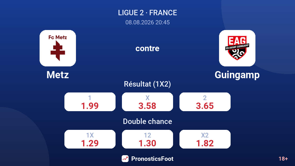 Metz - Guingamp — cotes