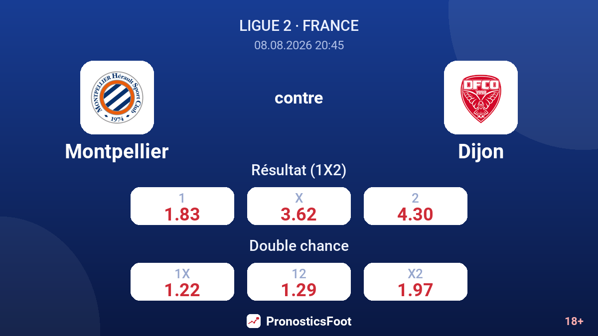 Montpellier - Dijon — cotes