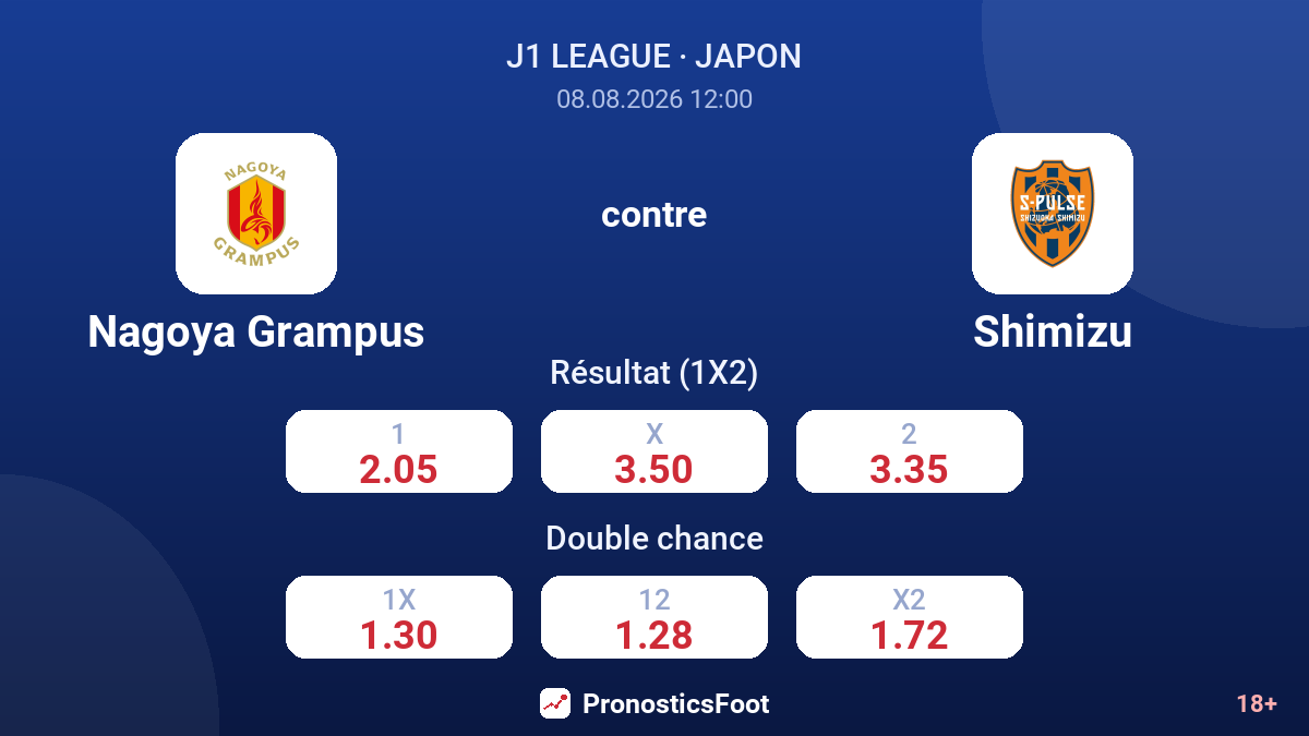 Nagoya Grampus - Shimizu — cotes