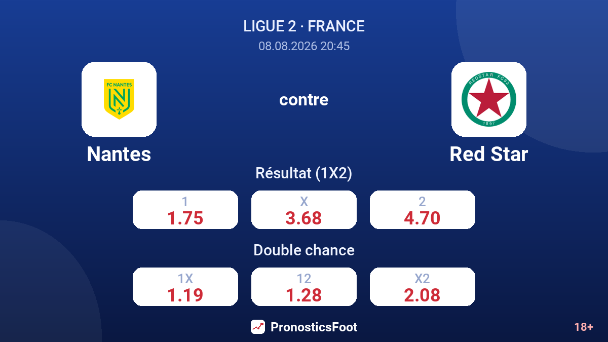 Nantes - Red Star — cotes