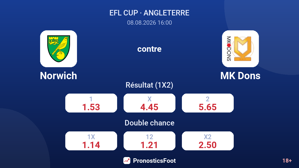 Norwich - MK Dons — cotes