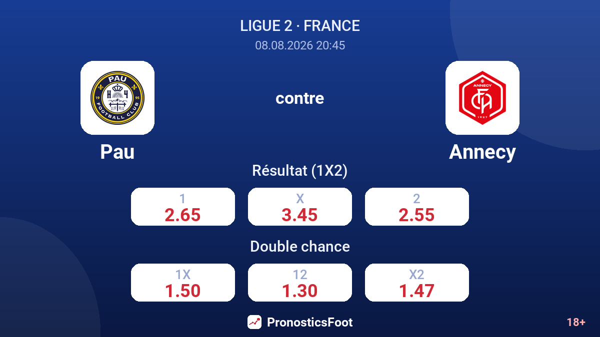 Pau - Annecy — cotes